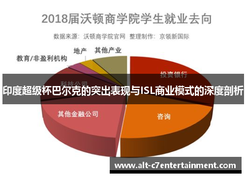 印度超级杯巴尔克的突出表现与ISL商业模式的深度剖析