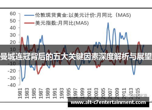 曼城连冠背后的五大关键因素深度解析与展望