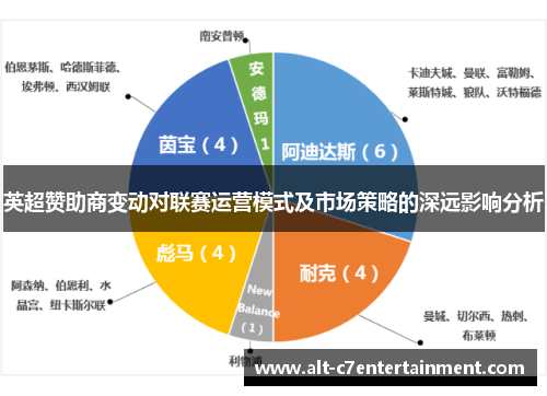 英超赞助商变动对联赛运营模式及市场策略的深远影响分析