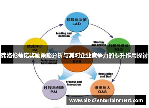弗洛伦蒂诺奖励策略分析与其对企业竞争力的提升作用探讨
