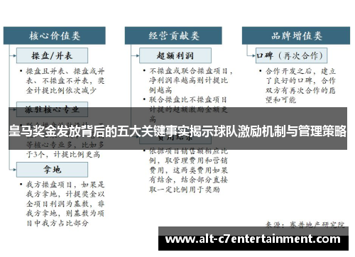 皇马奖金发放背后的五大关键事实揭示球队激励机制与管理策略