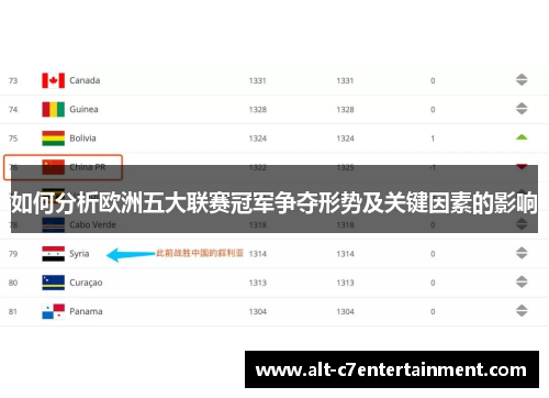 如何分析欧洲五大联赛冠军争夺形势及关键因素的影响