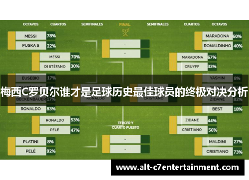 梅西C罗贝尔谁才是足球历史最佳球员的终极对决分析