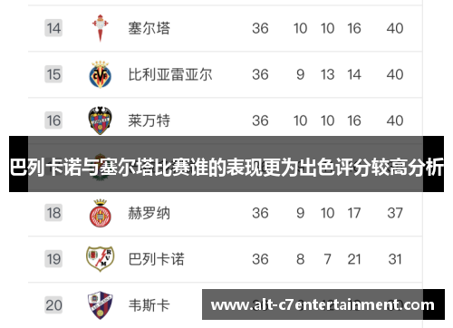 巴列卡诺与塞尔塔比赛谁的表现更为出色评分较高分析