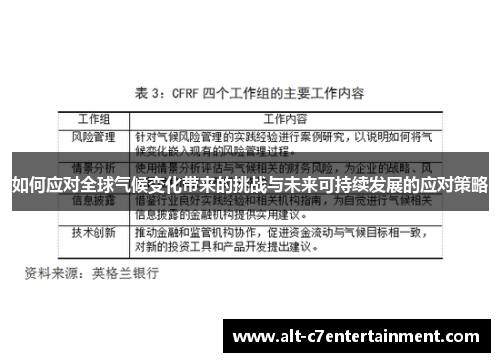 如何应对全球气候变化带来的挑战与未来可持续发展的应对策略