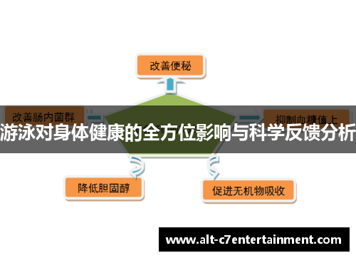 游泳对身体健康的全方位影响与科学反馈分析