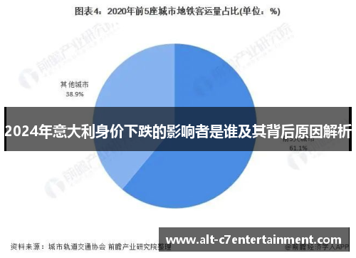 2024年意大利身价下跌的影响者是谁及其背后原因解析