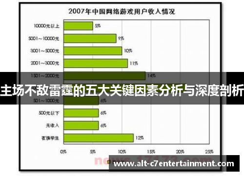 主场不敌雷霆的五大关键因素分析与深度剖析