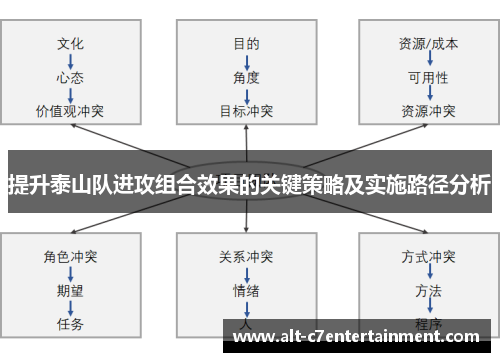 提升泰山队进攻组合效果的关键策略及实施路径分析