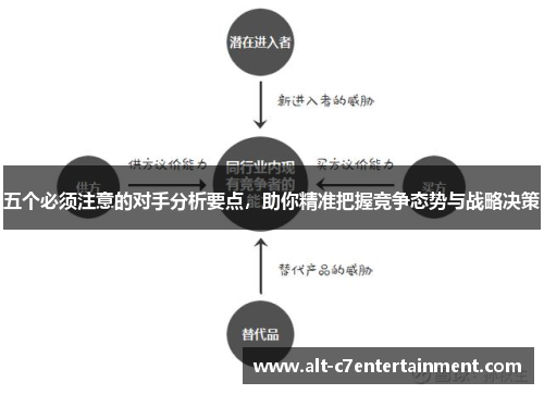 五个必须注意的对手分析要点，助你精准把握竞争态势与战略决策