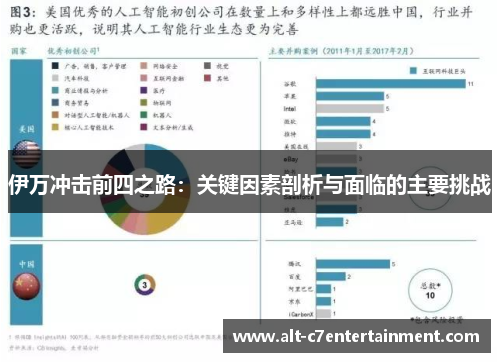 伊万冲击前四之路：关键因素剖析与面临的主要挑战