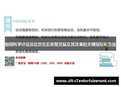 如何科学评估运动员伤后恢复进展及其效果的关键指标和方法