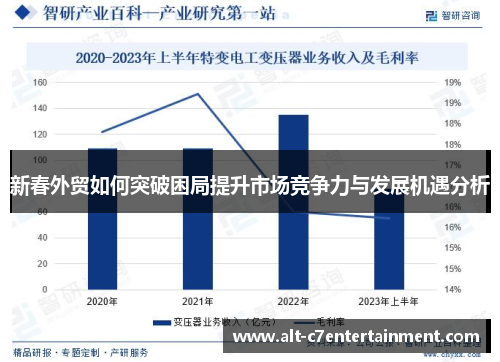 新春外贸如何突破困局提升市场竞争力与发展机遇分析