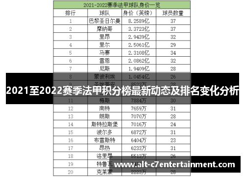 2021至2022赛季法甲积分榜最新动态及排名变化分析