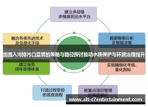 加强入河排污口监管的策略与路径探讨推动水质保护与环境治理提升