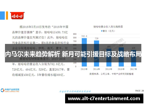 内马尔未来趋势解析 新月可能引援目标及战略布局