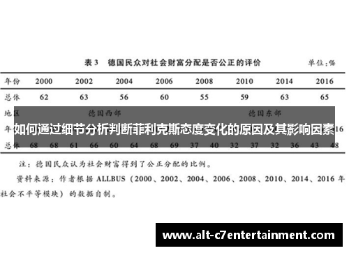如何通过细节分析判断菲利克斯态度变化的原因及其影响因素