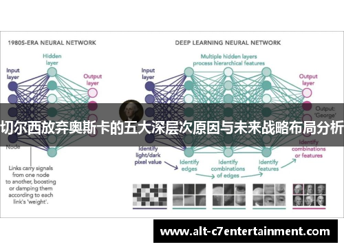 切尔西放弃奥斯卡的五大深层次原因与未来战略布局分析