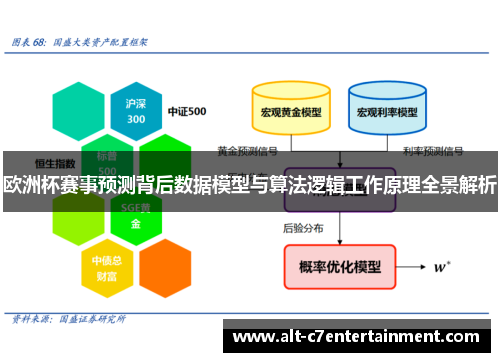 欧洲杯赛事预测背后数据模型与算法逻辑工作原理全景解析