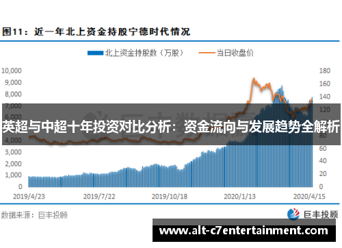英超与中超十年投资对比分析：资金流向与发展趋势全解析