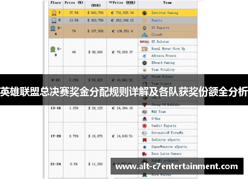 英雄联盟总决赛奖金分配规则详解及各队获奖份额全分析