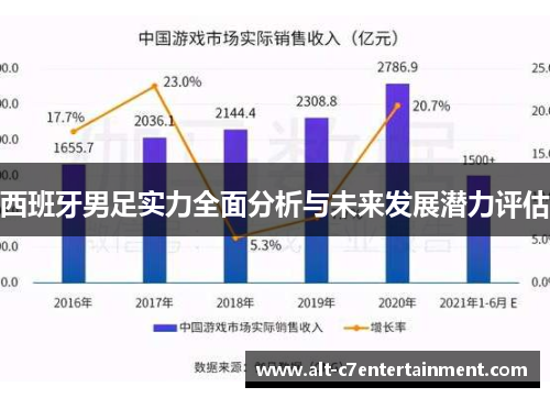 西班牙男足实力全面分析与未来发展潜力评估