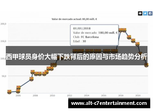 西甲球员身价大幅下跌背后的原因与市场趋势分析 西甲球员身价大幅下跌背后的原因与市场趋势分析