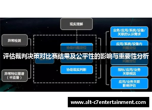 评估裁判决策对比赛结果及公平性的影响与重要性分析
