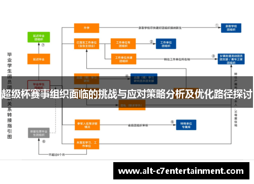 超级杯赛事组织面临的挑战与应对策略分析及优化路径探讨