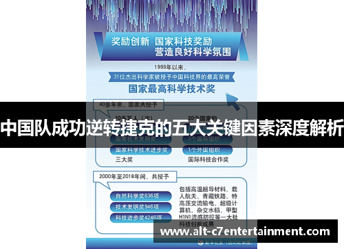 中国队成功逆转捷克的五大关键因素深度解析 中国队成功逆转捷克的五大关键因素深度解析