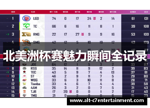 北美洲杯赛魅力瞬间全记录