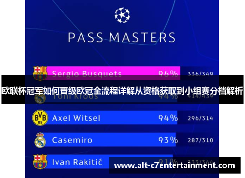 欧联杯冠军如何晋级欧冠全流程详解从资格获取到小组赛分档解析