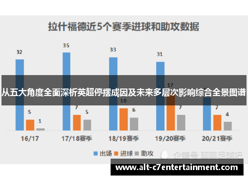 从五大角度全面深析英超停摆成因及未来多层次影响综合全景图谱 从五大角度全面深析英超停摆成因及未来多层次影响综合全景图谱