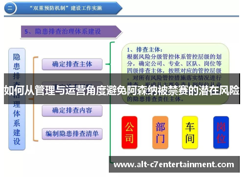 如何从管理与运营角度避免阿森纳被禁赛的潜在风险 如何从管理与运营角度避免阿森纳被禁赛的潜在风险
