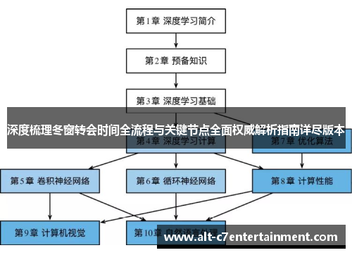 深度梳理冬窗转会时间全流程与关键节点全面权威解析指南详尽版本