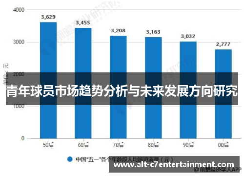 青年球员市场趋势分析与未来发展方向研究