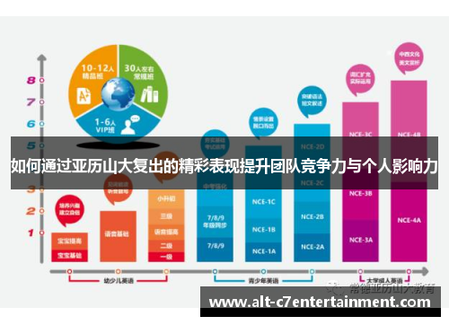 如何通过亚历山大复出的精彩表现提升团队竞争力与个人影响力