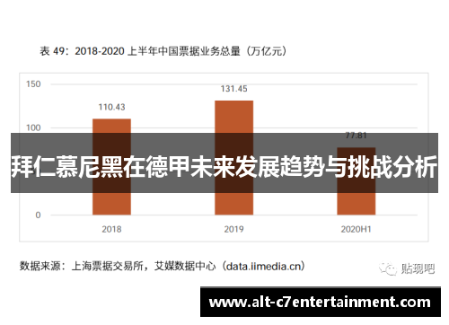 拜仁慕尼黑在德甲未来发展趋势与挑战分析 拜仁慕尼黑在德甲未来发展趋势与挑战分析