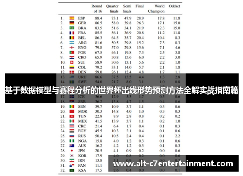 基于数据模型与赛程分析的世界杯出线形势预测方法全解实战指南篇