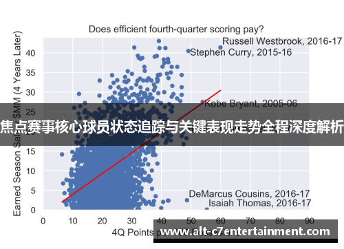 焦点赛事核心球员状态追踪与关键表现走势全程深度解析 焦点赛事核心球员状态追踪与关键表现走势全程深度解析