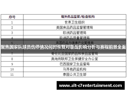 聚焦国家队球员伤停情况何时恢复对备战影响分析与赛程前景全面
