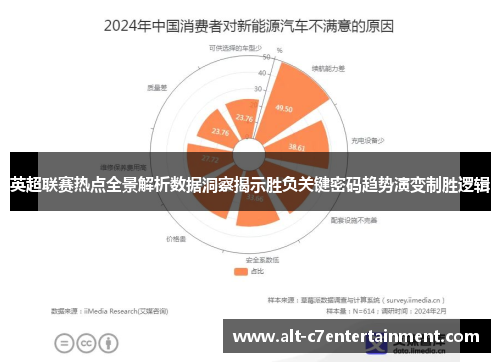 英超联赛热点全景解析数据洞察揭示胜负关键密码趋势演变制胜逻辑