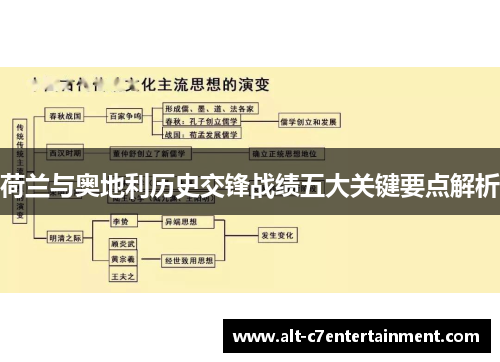 荷兰与奥地利历史交锋战绩五大关键要点解析
