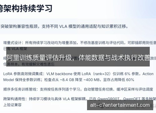 阿里训练质量评估升级，体能数据与战术执行改善